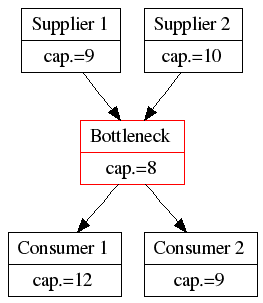 drum_buffer_rope_system.png