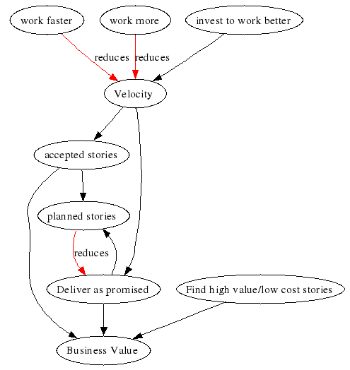 influencevelocity.png