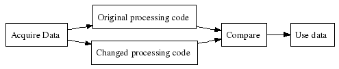 refactoring_dataflow.png