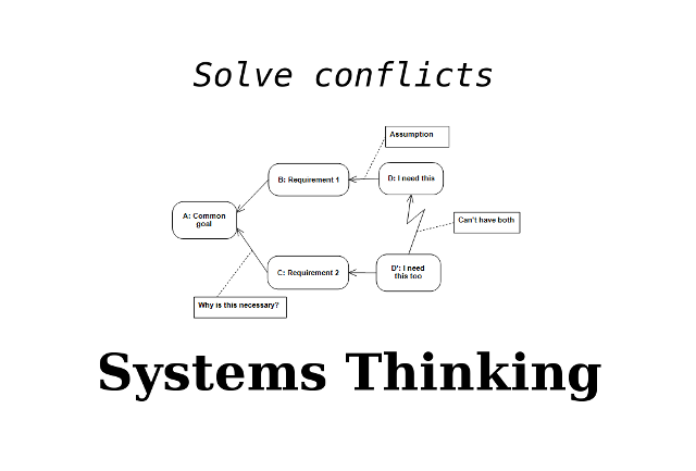 Solve Conflicts without compromise