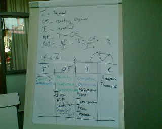 Throughput Accounting at project level